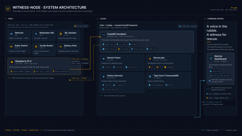 Witness Node – screenshot 2