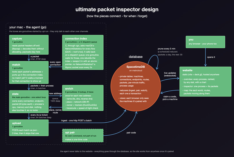 upi [ ultimate packet inspector ] – screenshot 3