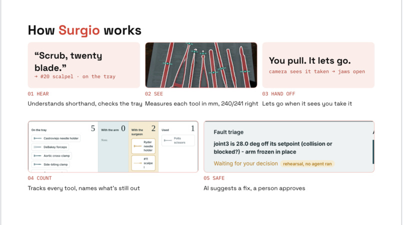 Surgio – screenshot 3