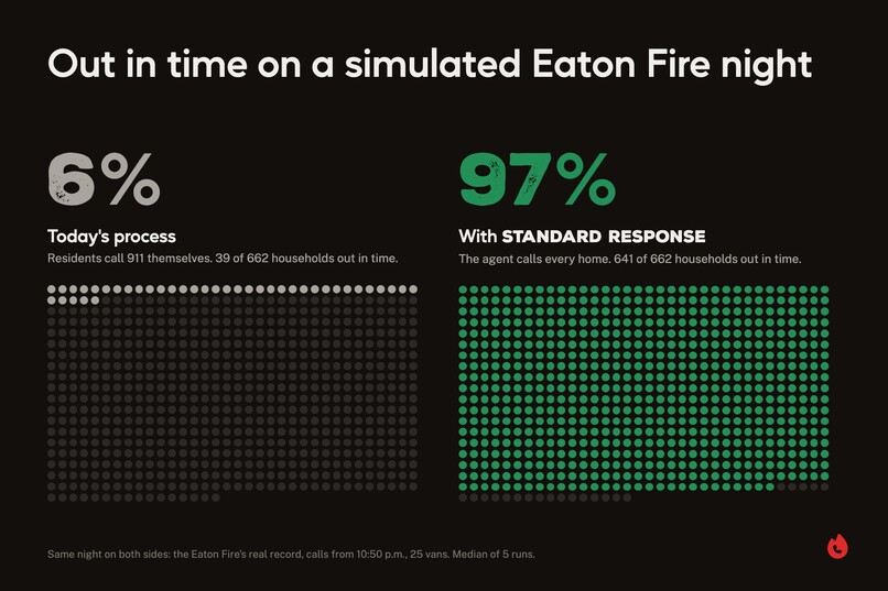 Standard Response – screenshot 11