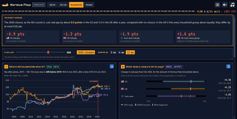 Hormuz Flow – screenshot 5