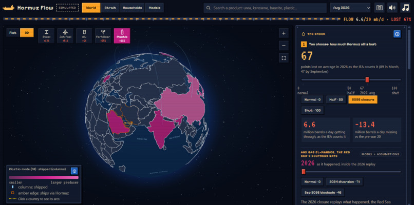 Hormuz Flow – screenshot 3