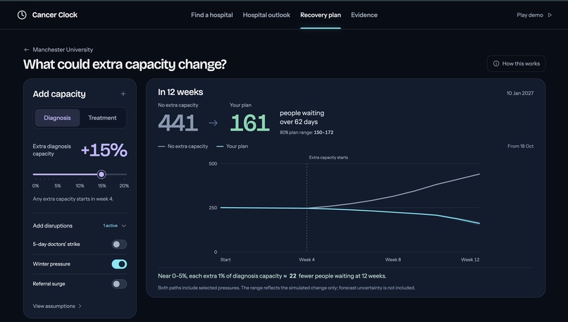 Cancer Clock – screenshot 4