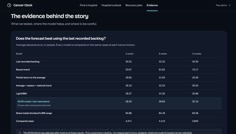 Cancer Clock – screenshot 5