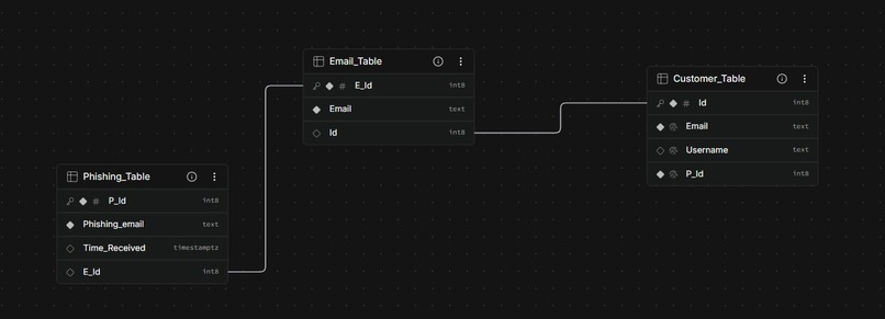 PhishHook – screenshot 1