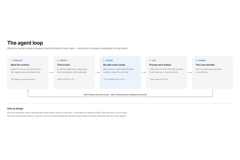 Tempo – screenshot 9