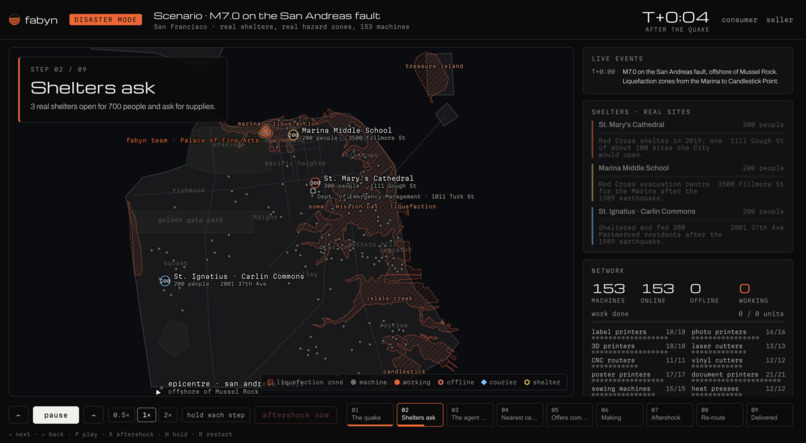 Fabyn – screenshot 2