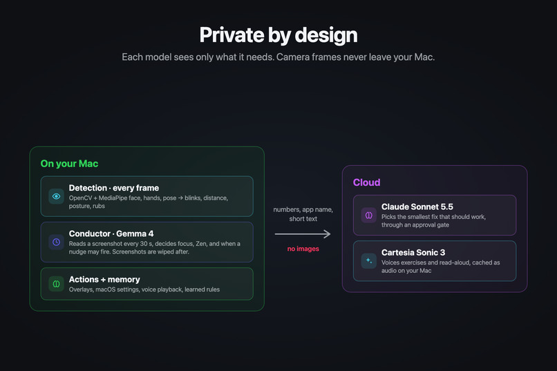 eyeOS: Your Eye Health Partner – screenshot 6