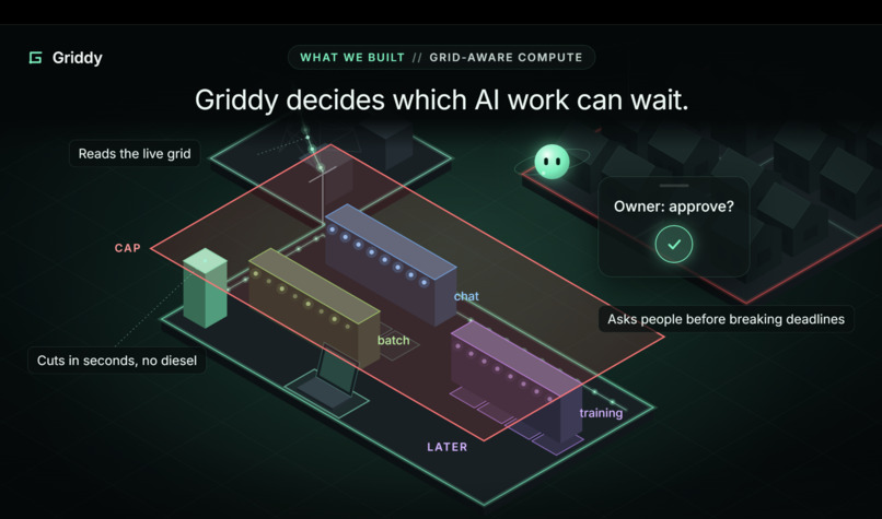 Griddy – screenshot 3