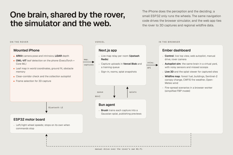 Ember – screenshot 5