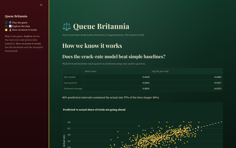 Queue Britannia – screenshot 4