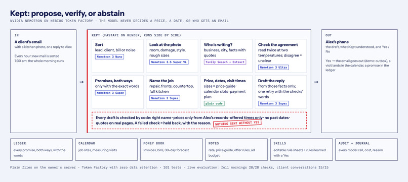 Kept – screenshot 3