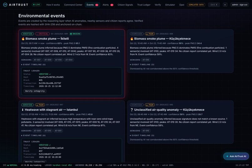 AirTrust — Climate Intelligence OS – screenshot 4