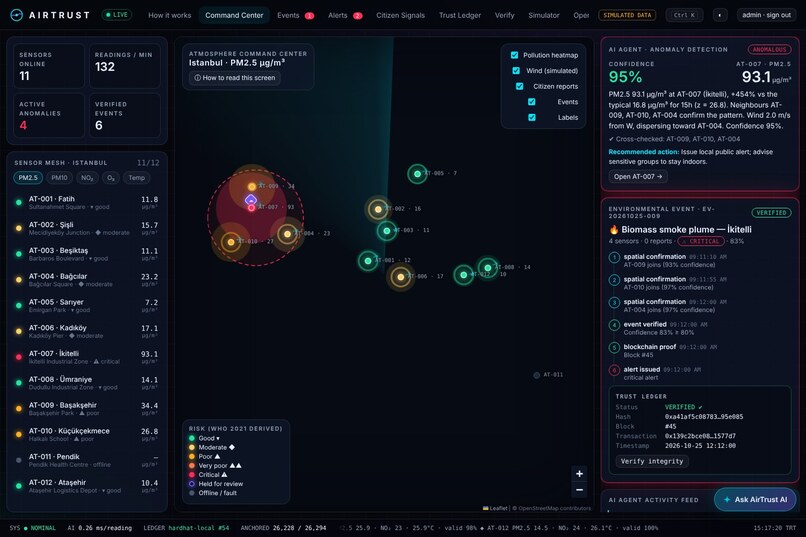 AirTrust — Climate Intelligence OS – screenshot 5