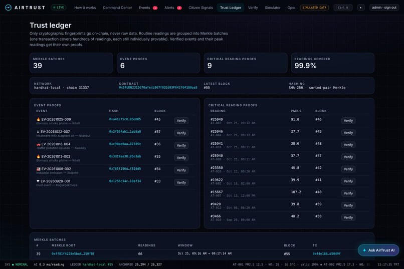 AirTrust — Climate Intelligence OS – screenshot 3