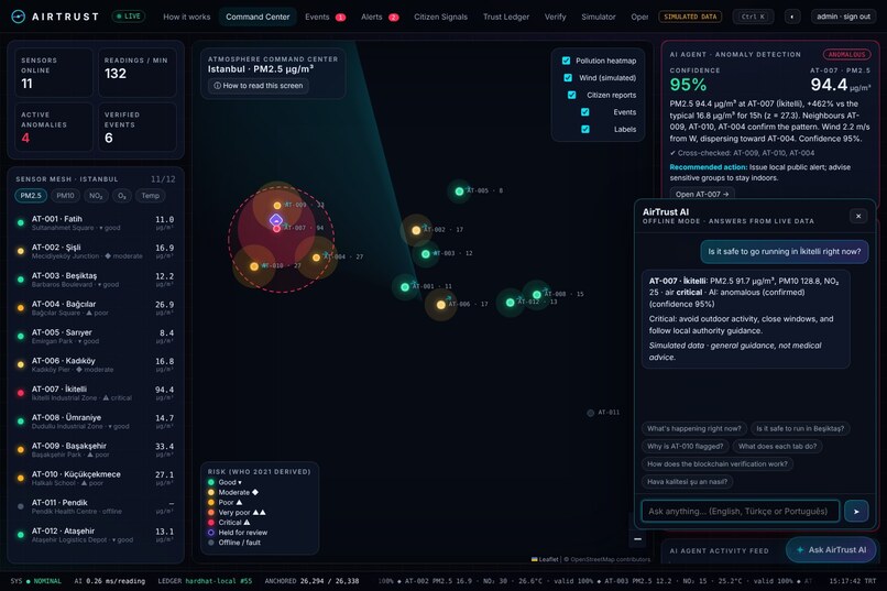 AirTrust — Climate Intelligence OS – screenshot 6