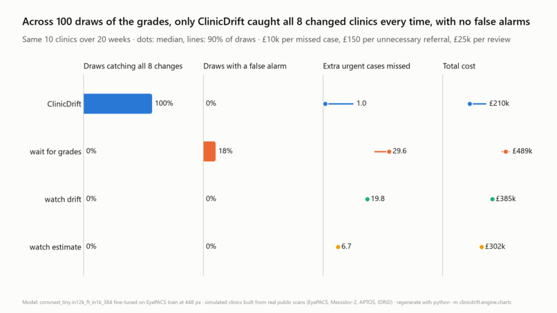 ClincDrift – screenshot 1