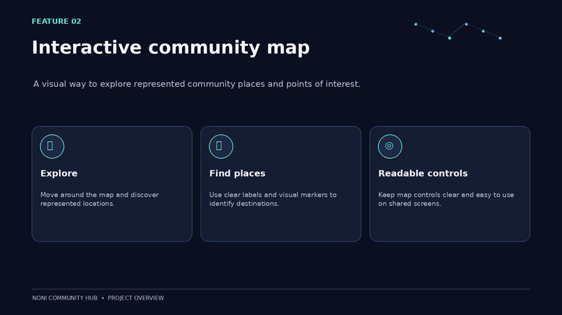 Noni: Community Hub – screenshot 4
