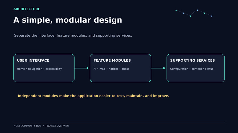 Noni: Community Hub – screenshot 7