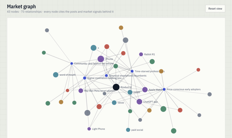 Mark8 - Go-To-Market World Model – screenshot 6