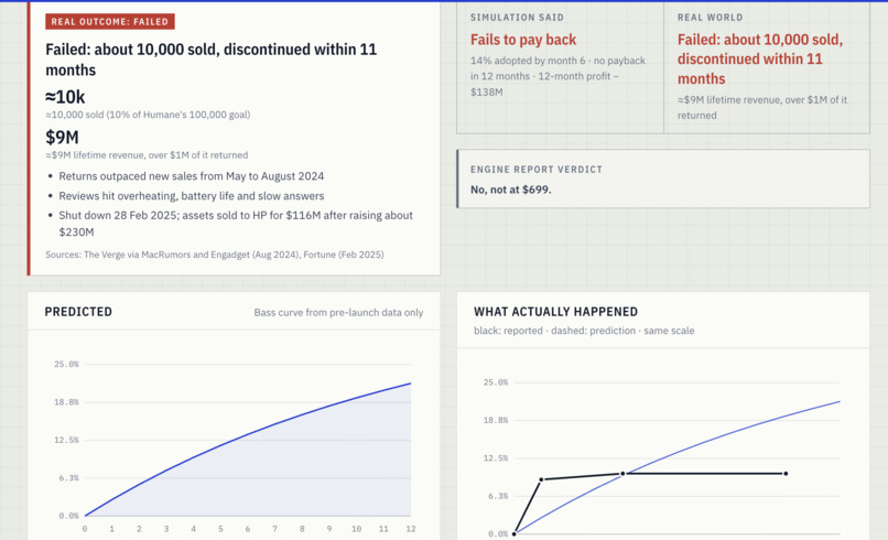 Mark8 - Go-To-Market World Model – screenshot 8
