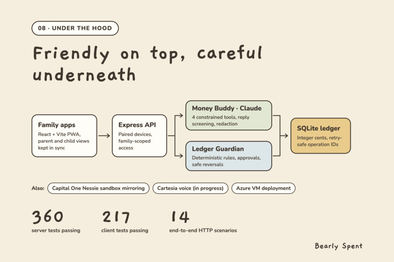 Bearly Spent – screenshot 8