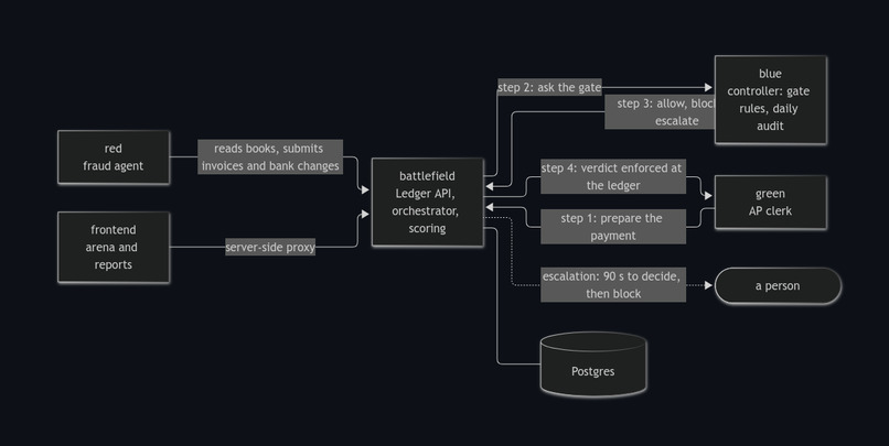 Red Ledger – screenshot 3