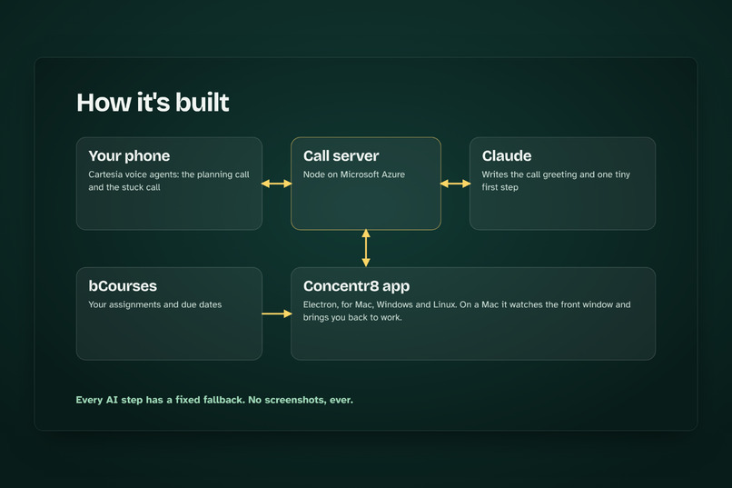 Concentr8 – screenshot 5