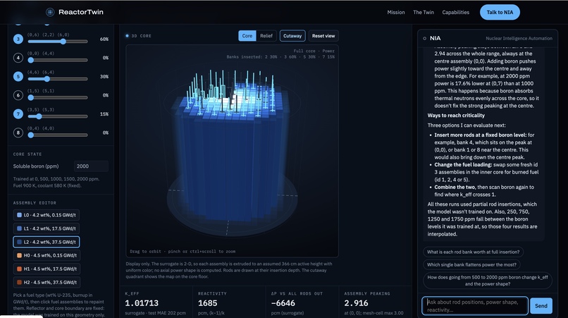 ReactorTwin – screenshot 3