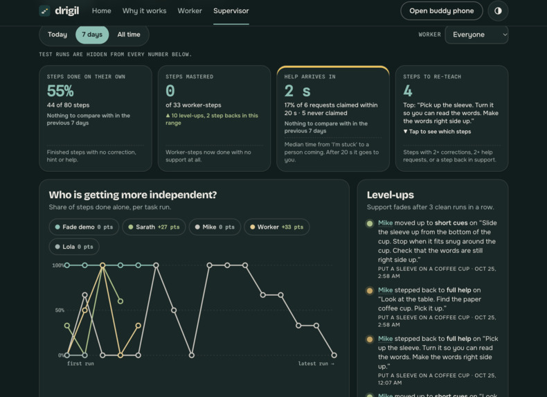 Drigil – screenshot 4