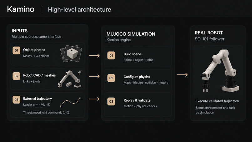 Kamino – screenshot 2