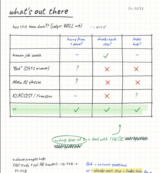 Drigil – screenshot 6