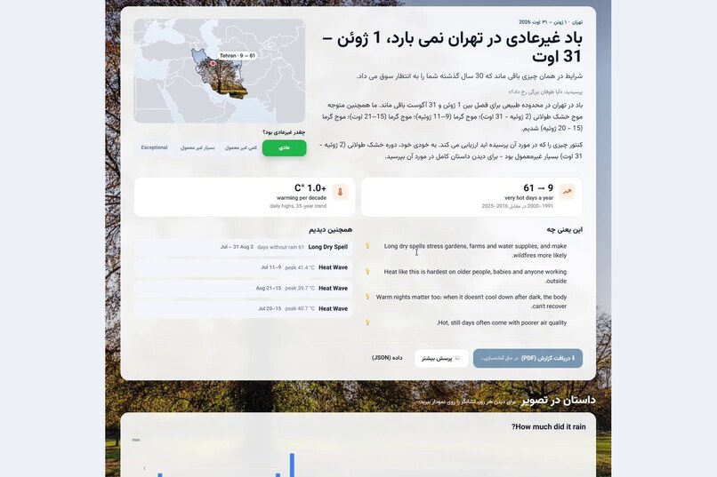 Dunyo – screenshot 5