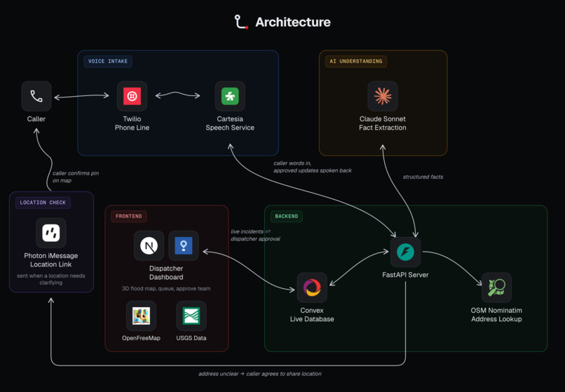 Lifeline – screenshot 2