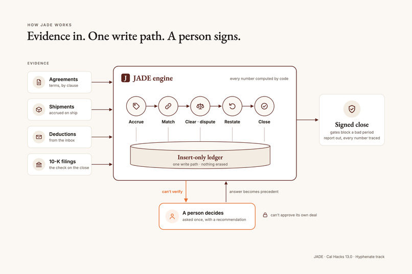 JADE  – screenshot 13