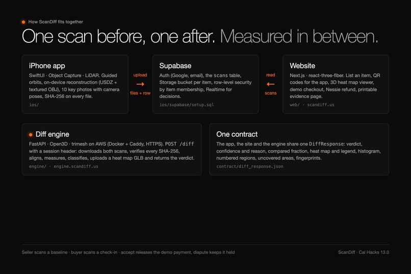ScanDiff – screenshot 1