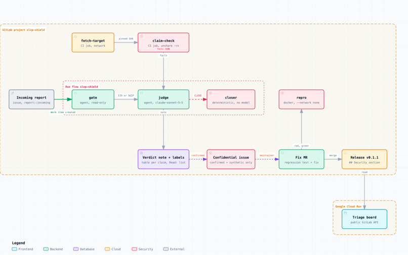 Slop Shield – screenshot 4