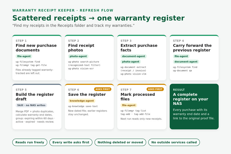 Warranty Receipt Keeper – screenshot 2