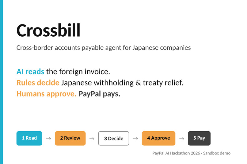 Crossbill — Cross-border AP Agent for Japan – screenshot 1