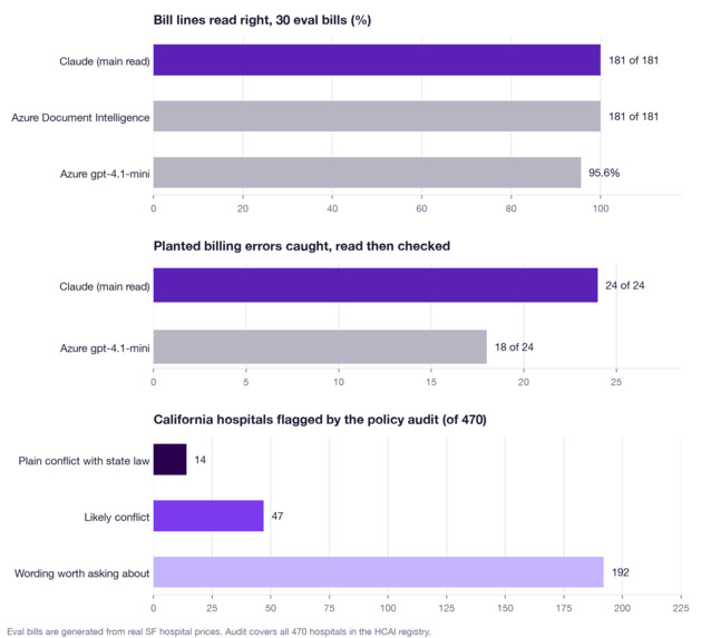 Recount – screenshot 3
