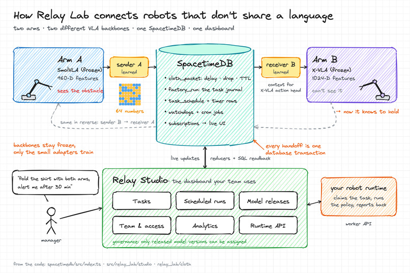 Relay – screenshot 2