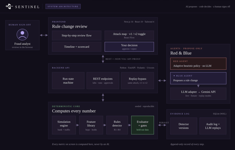 Sentinel – screenshot 1