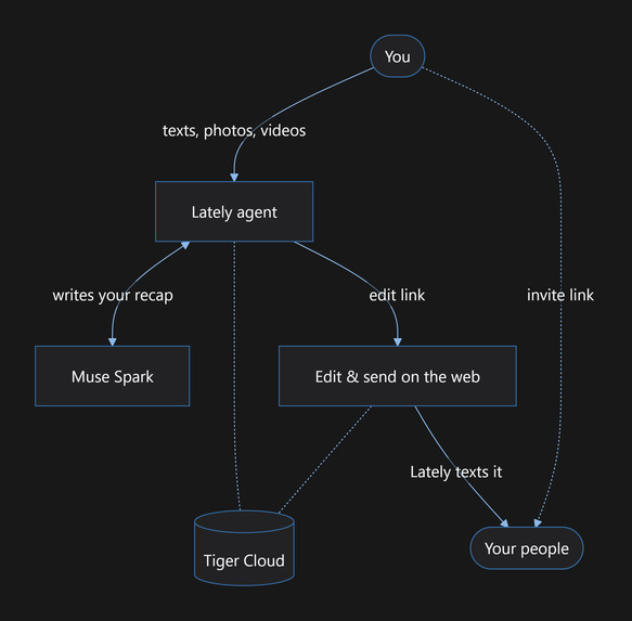 Lately – screenshot 7