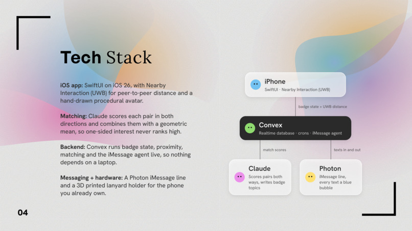 Human Human Interaction Lab – screenshot 4