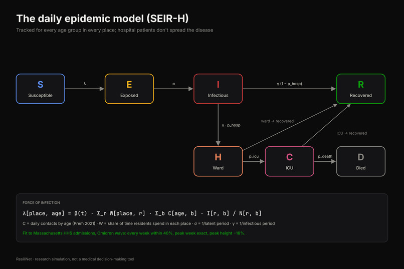 ResiliNet – screenshot 5