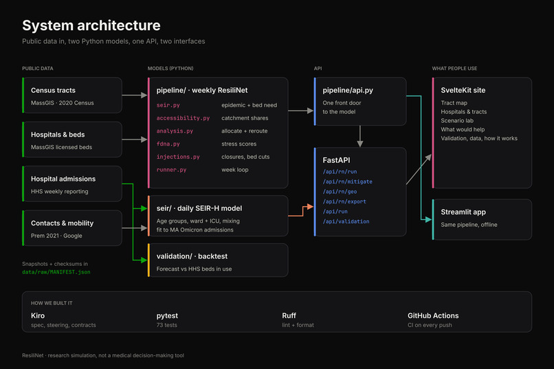 ResiliNet – screenshot 7