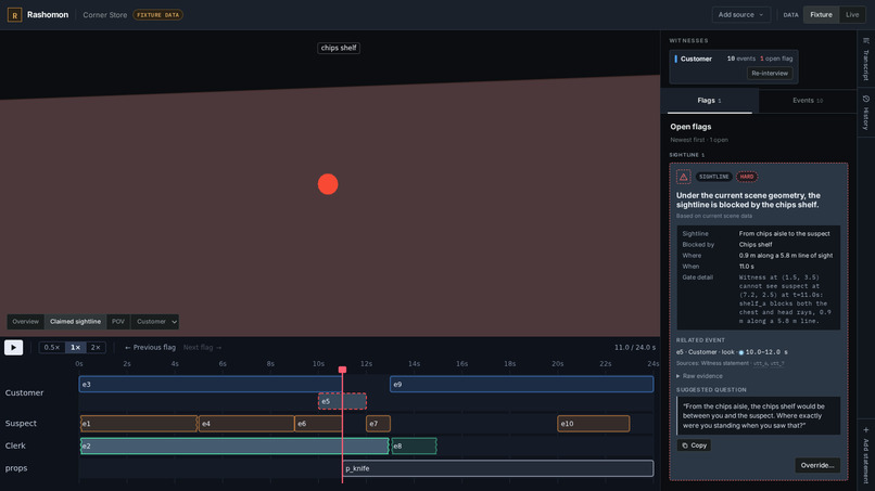 Rashomon – screenshot 2