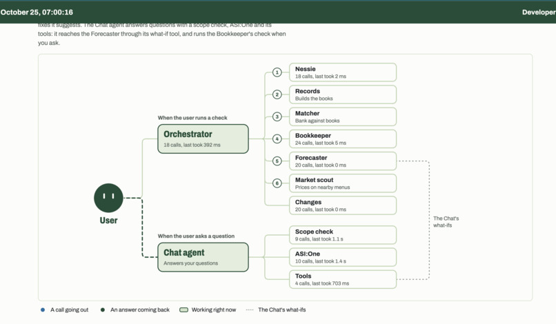 Hermes: the controller your restaurant can't live without – screenshot 2
