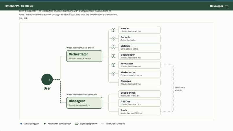 Hermes: the controller your restaurant can't live without – screenshot 3