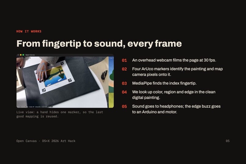Open Canvas – screenshot 8